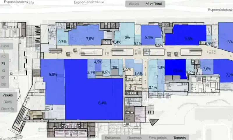 Visit 360 analytics dashboard - conversion metrics