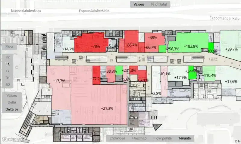 Visit 360 analytics dashboard - zone performance