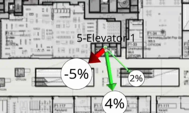 Visit 360 analytics dashboard - tenant analytics