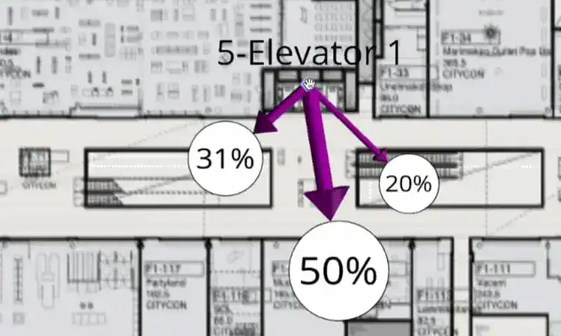 Visit 360 analytics dashboard - path tracking